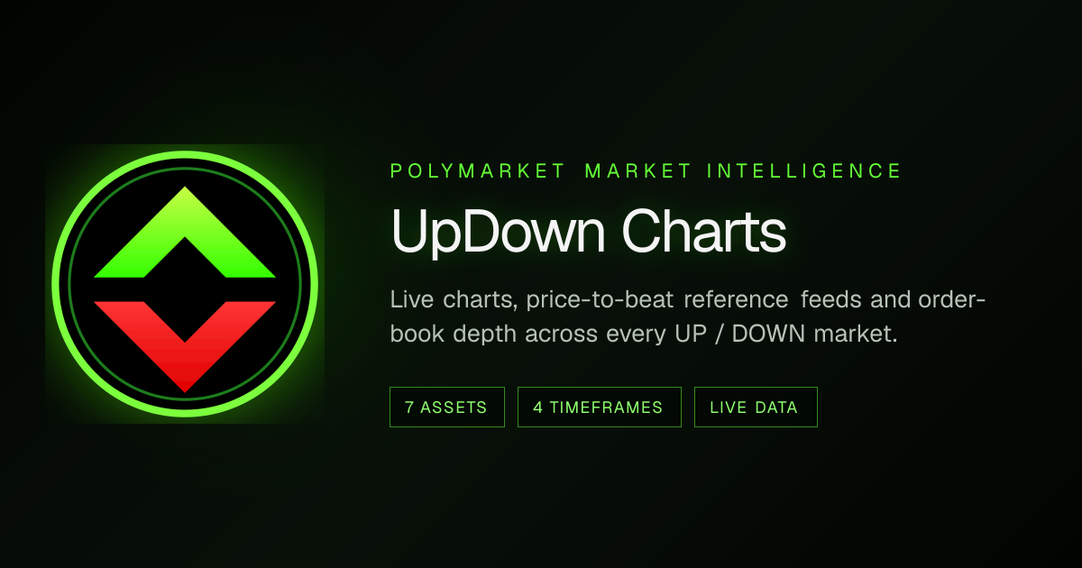 Bitcoin 15-Minute Up or Down Chart — Live Polymarket Data